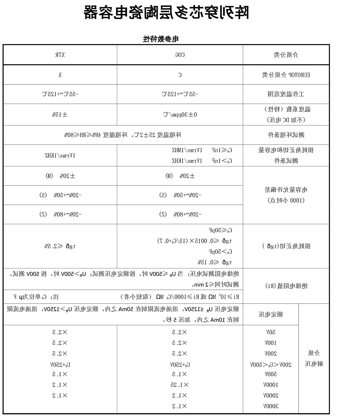 阵列穿芯电容器参数特性及用途-.jpg